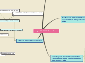 Sample Mind Map