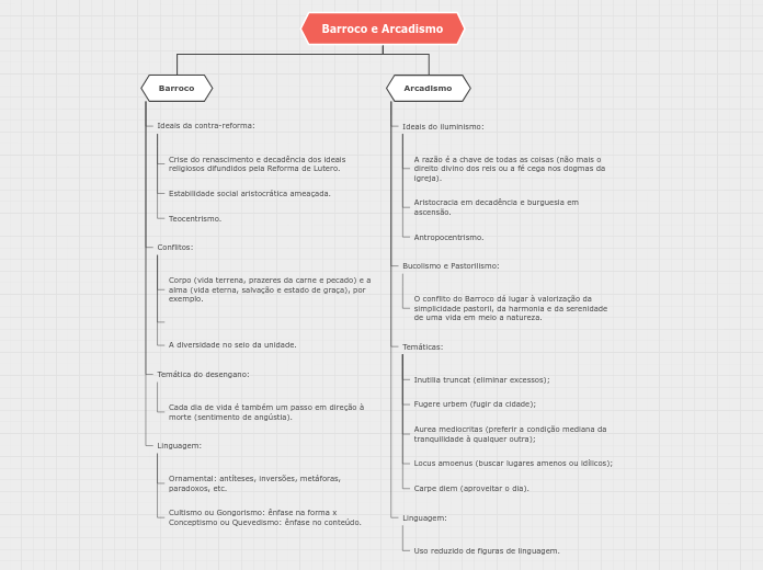 Barroco e Arcadismo