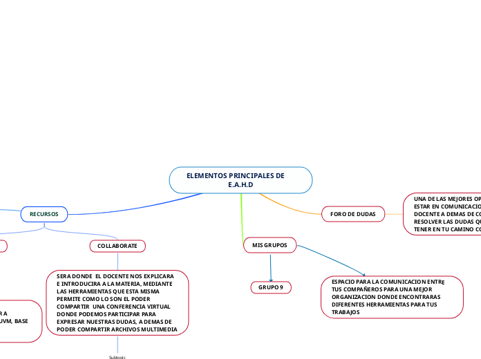 ELEMENTOS PRINCIPALES DE      E.A.H.D