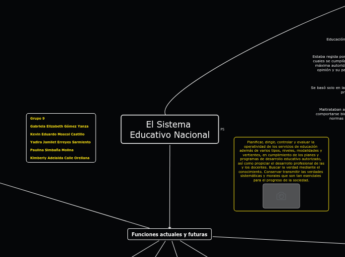 El Sistema Educativo Nacional