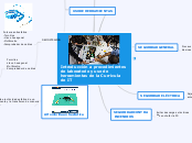 Introducción a procedimientos de laboratorio y uso de herramientas de la Curricula de IT