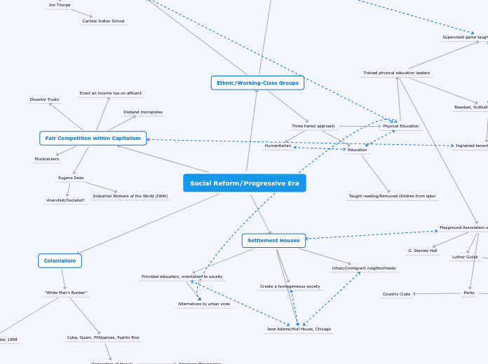 Social Reform/Progressive Era
