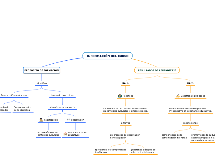 INFORMACIÓN DEL CURSO