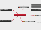 La démarche stratégique