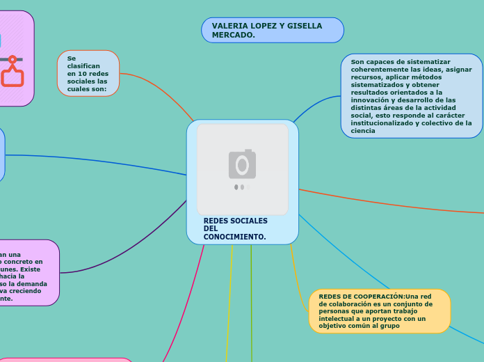 REDES SOCIALES DEL CONOCIMIENTO.