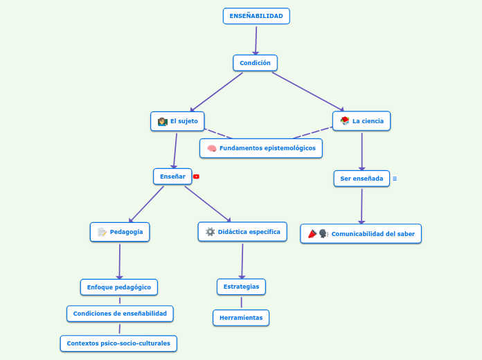 ENSEÑABILIDAD