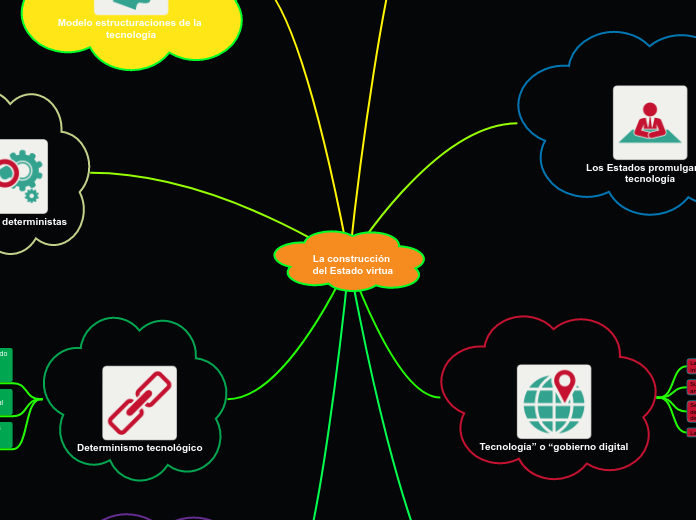La construcción del Estado virtua