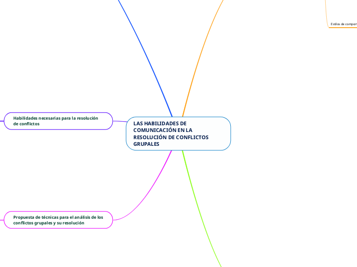 LAS HABILIDADES DE COMUNICACIÓN EN LA RESOLUCIÓN DE CONFLICTOS GRUPALES