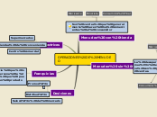 Sample Mind Map