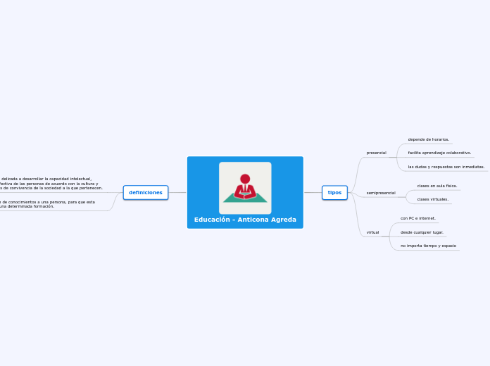 Educación - Anticona Agreda