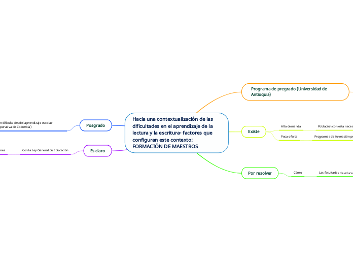 Hacia una contextualización de las dificultades en el aprendizaje de la lectura y la escritura- factores que configuran este contexto: FORMACIÓN DE MAESTROS