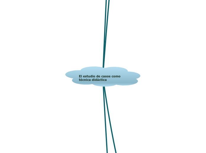 El estudio de casos como técnica didáctica