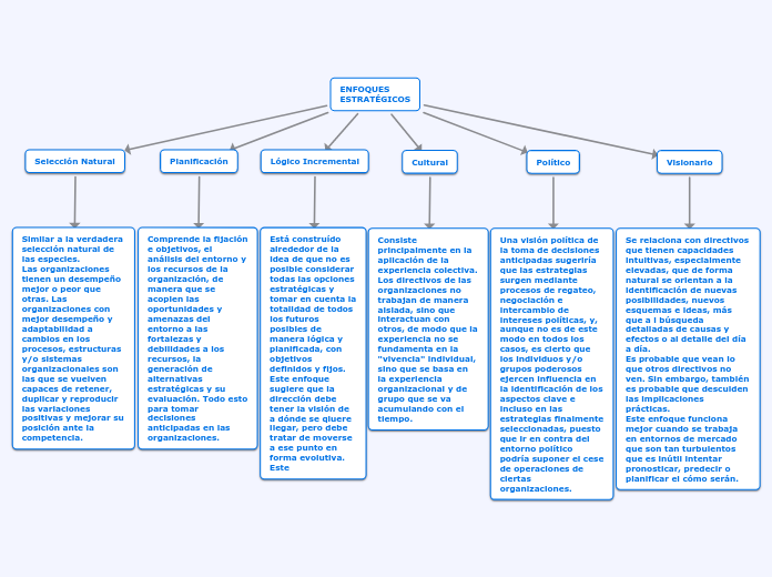 ENFOQUES ESTRATÉGICOS