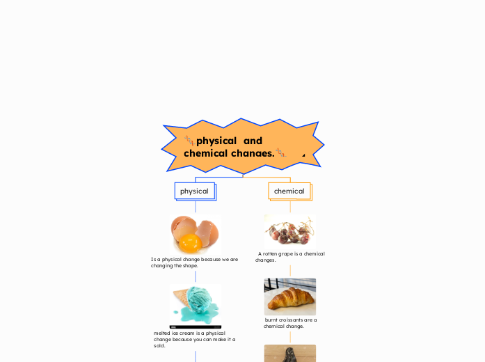 🧬physical  and chemical changes.🧬