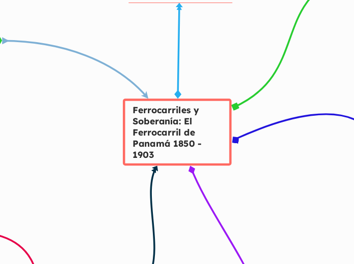 Ferrocarriles y Soberanía: El Ferrocarril de Panamá 1850 - 1903