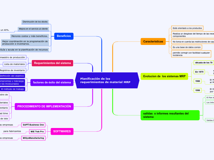 Planificación de los requerimientos de material MRP