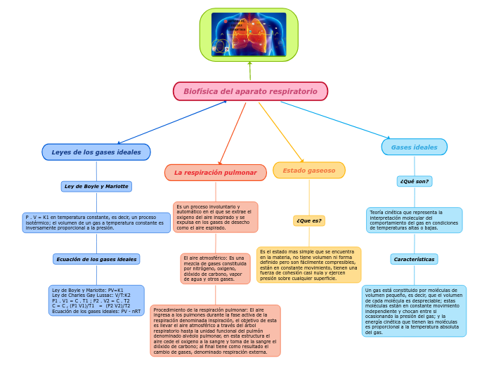 Biofísica del aparato respiratorio