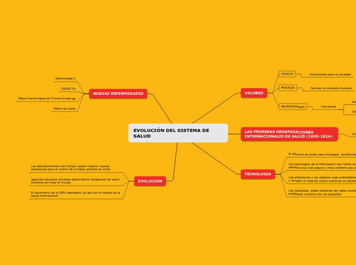 EVOLUCIÓN DEL SISTEMA DE SALUD