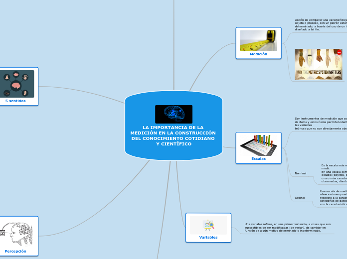 LA IMPORTANCIA DE LA MEDICIÓN EN LA CONSTRUCCIÓN DEL CONOCIMIENTO COTIDIANO Y CIENTÍFICO