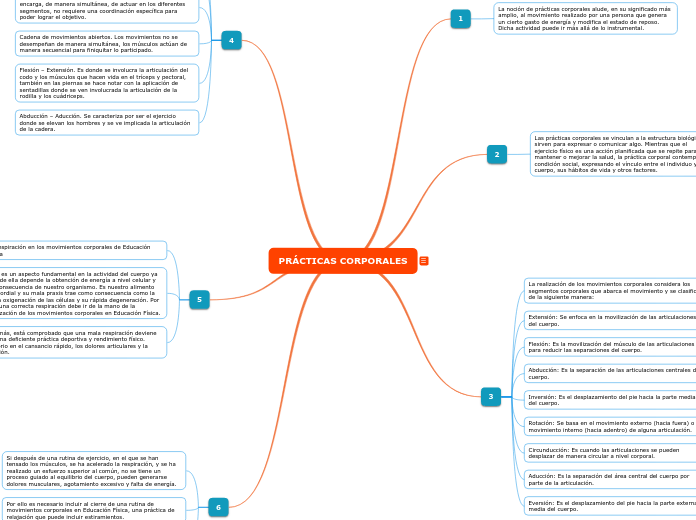 PRÁCTICAS CORPORALES