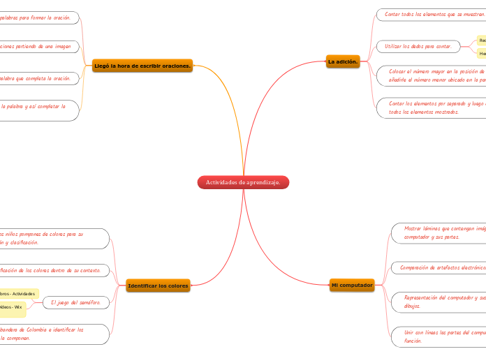 Actividades de aprendizaje.copia