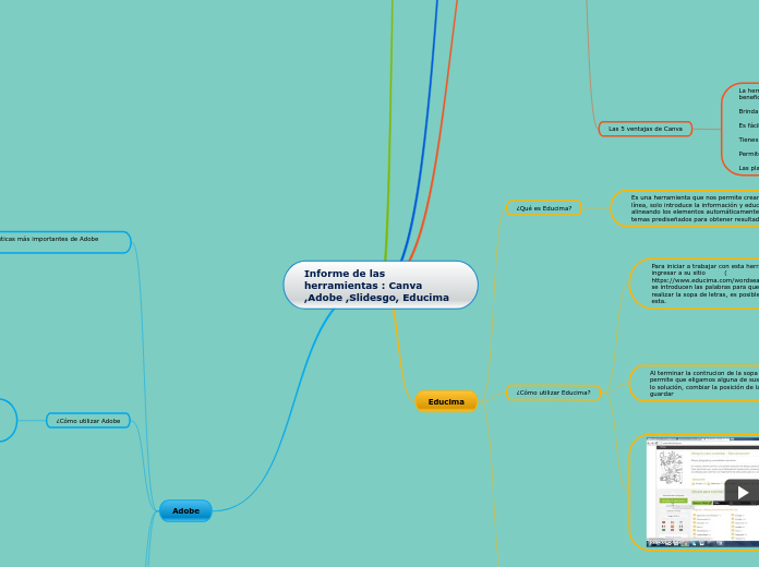 Informe de las herramientas : Canva ,Adobe ,Slidesgo, Educima