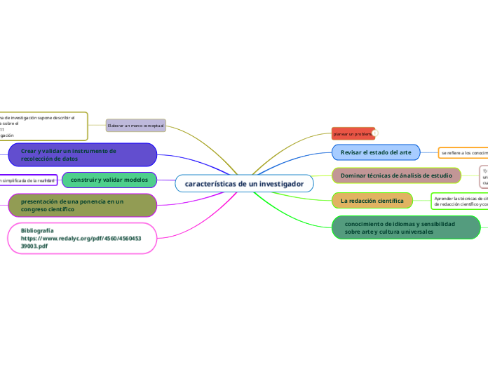 características de un investigador