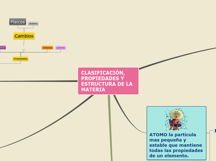 CLASIFICACIÓN, PROPIEDADES Y ESTRUCTURA DE LA MATERIA