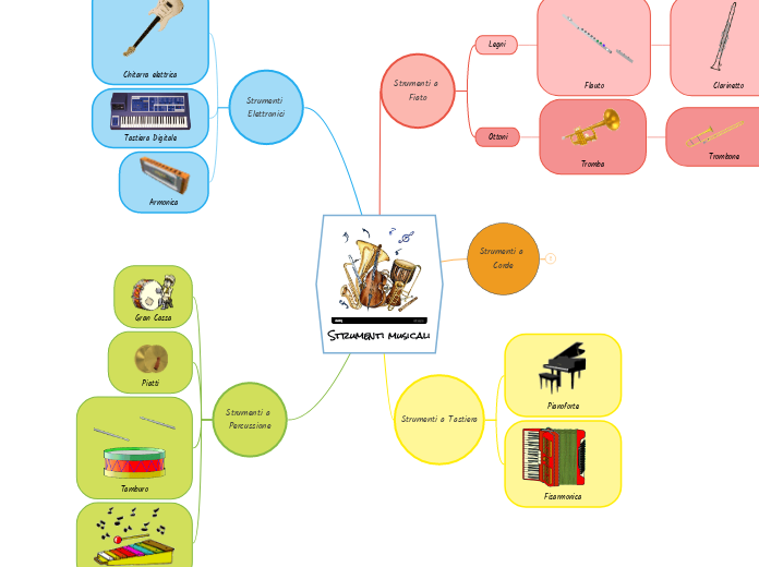 Strumenti musicali