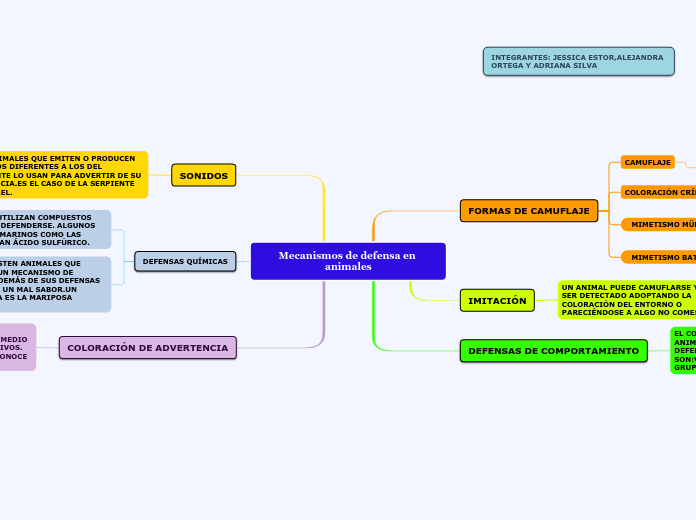 Mecanismos de defensa en animales