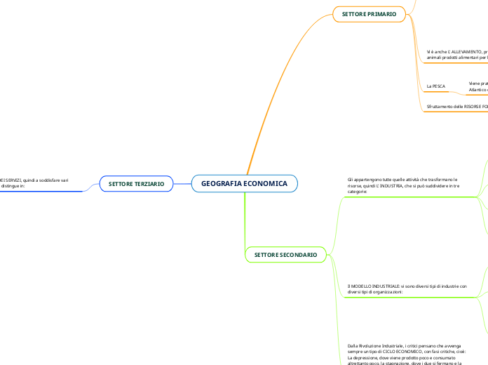 GEOGRAFIA ECONOMICA