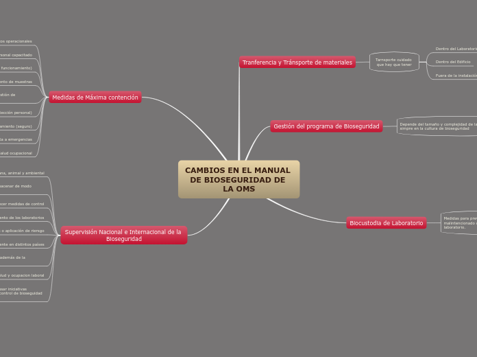 CAMBIOS EN EL MANUAL DE BIOSEGURIDAD DE LA OMS