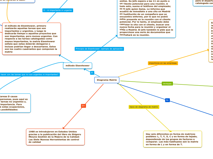 Diagrama Matriz