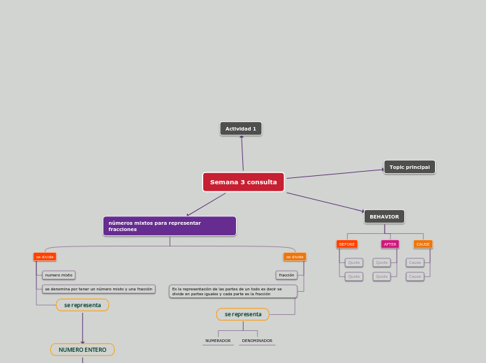 MAPA CONCEPTUAL MATEMATICAS 