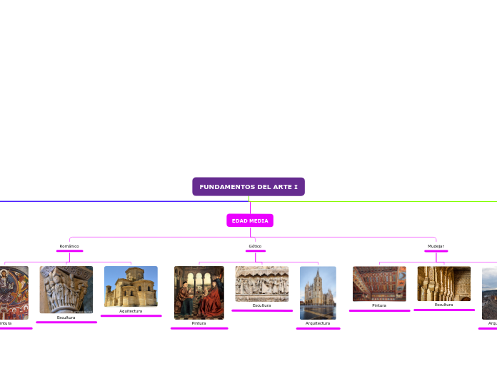 Organigrama arbol