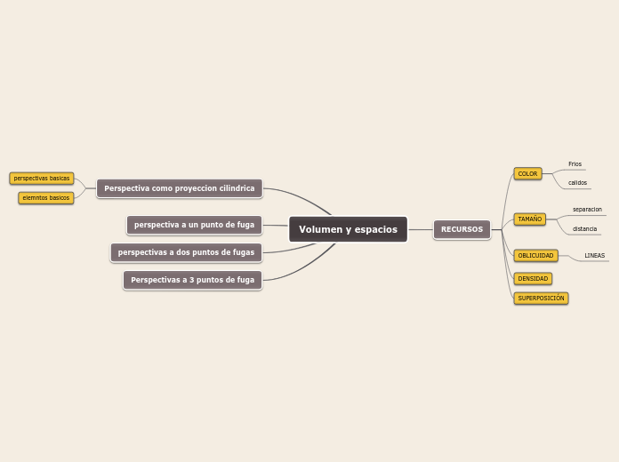 Volumen y espacios
