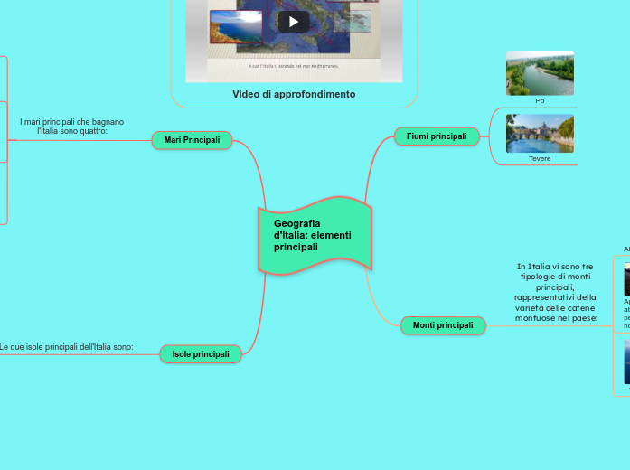 Geografia d'Italia: elementi principali