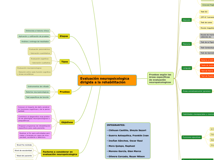 Evaluación neuropsicologica dirigida a la rehabilitación