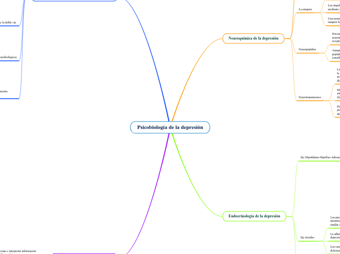 Psicobiología de la depresión