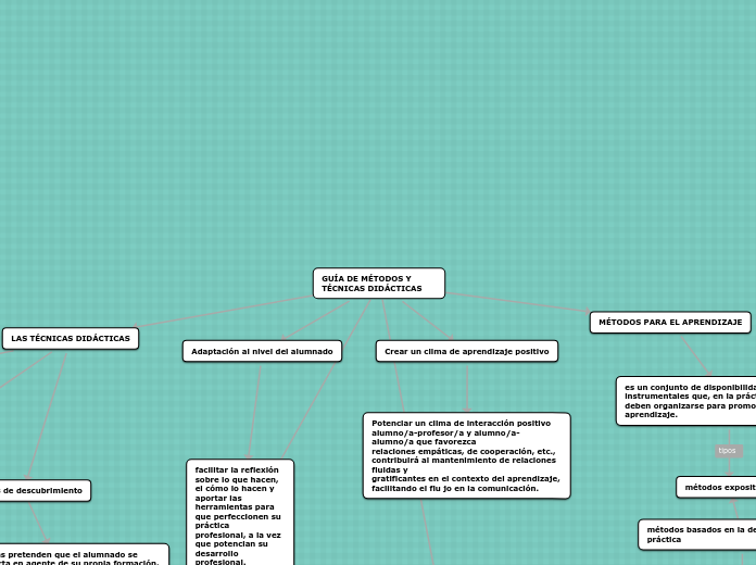 GUÍA DE MÉTODOS Y TÉCNICAS DIDÁCTICAS