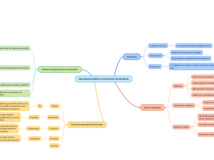 Manual para el diseño y la construcción de indicadores