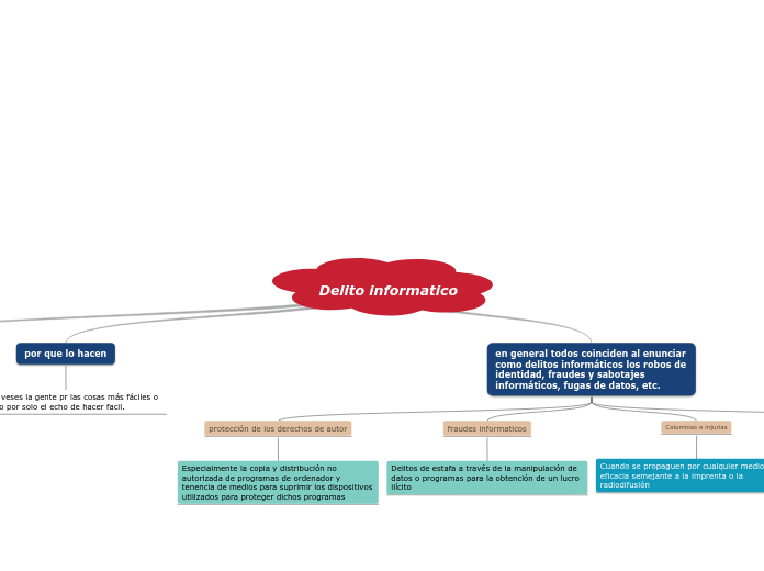 Delito informatico