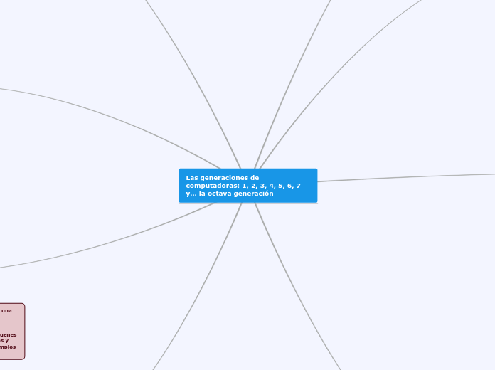 Las generaciones de computadoras: 1, 2, 3, 4, 5, 6, 7 y… la octava generación