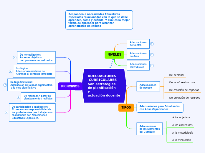 ADECUACIONES CURRICULARESSon estrategias de planificacióny actuación docente