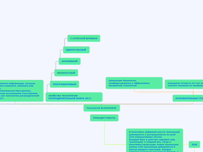 Технология BLOCKCHAIN 