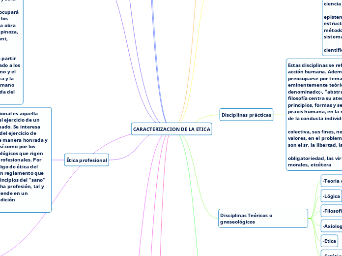 CARACTERIZACION DE LA ETICA