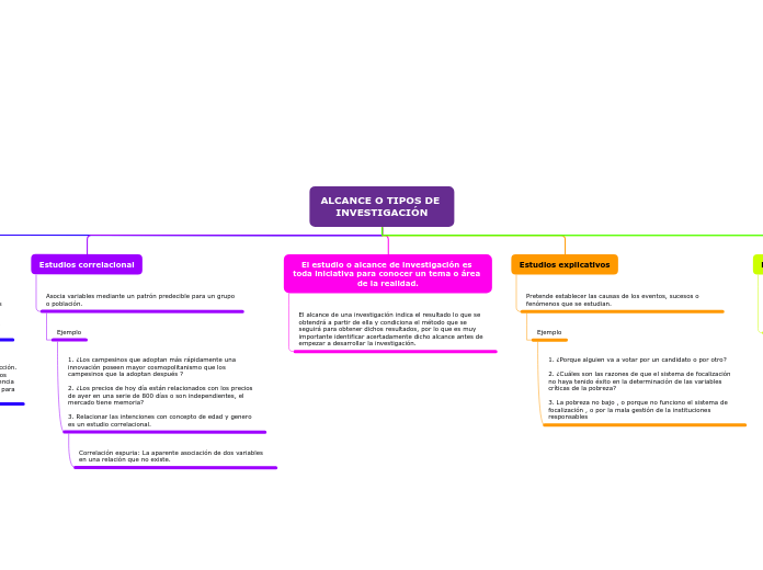 ALCANCE O TIPOS DE 
INVESTIGACIÓN