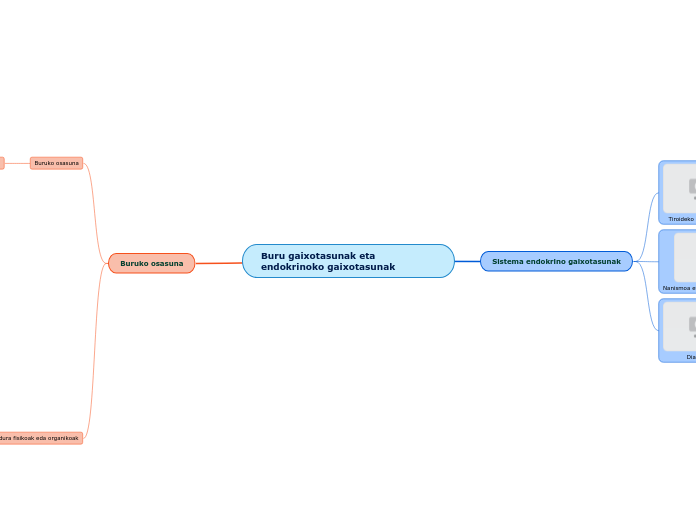 Buru gaixotasunak eta endokrinoko gaixotasunak