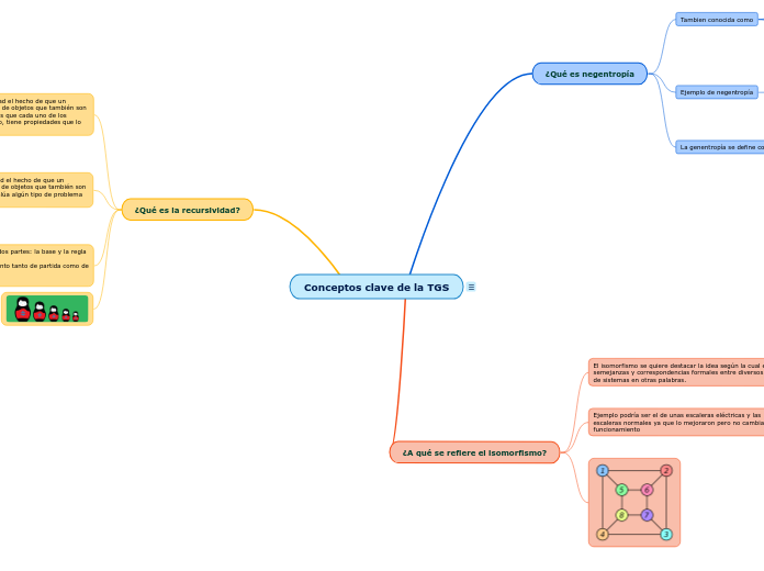 Conceptos clave de la TGS