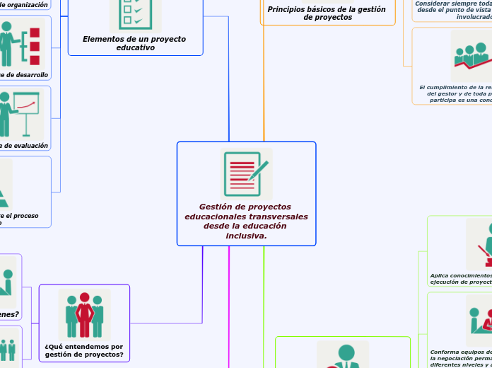 Gestión de proyectos educacionales transversales  desde la educación inclusiva.